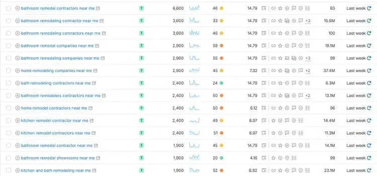 How Zainfy Helps Remodelers Rank Higher Using Long-Tail Keywords