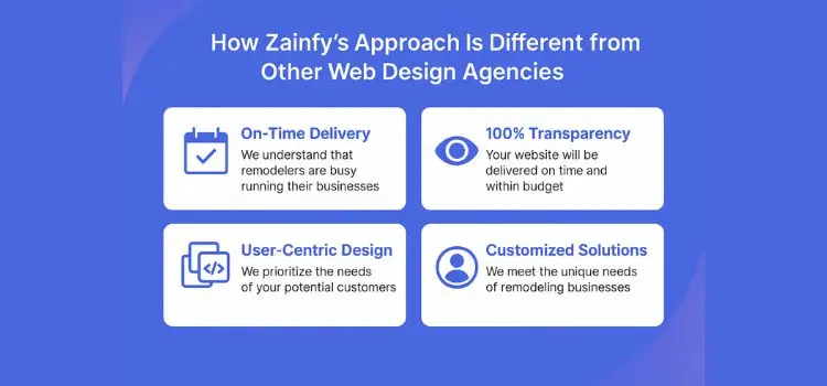 How Zainfy’s Approach Is Different from Other Web Design Agencies