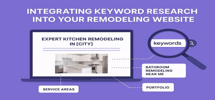 Integrating Keyword Research into Your Remodeling Website