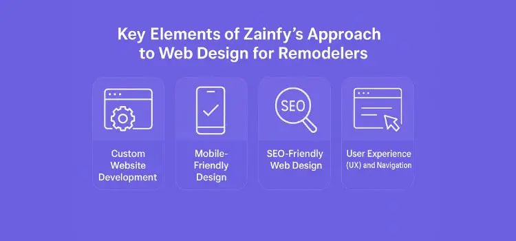 Key Elements of Zainfy’s Approach to Web Design for Remodelers
