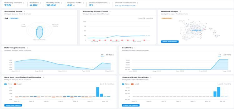 Why Remodelers Need Quality Backlinks and How Zainfy Secures Them