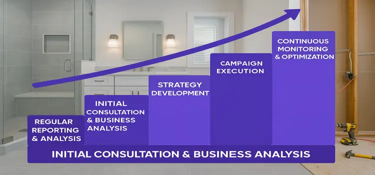Why Zainfy’s Proven Process Delivers Consistent Results for Home Remodelers