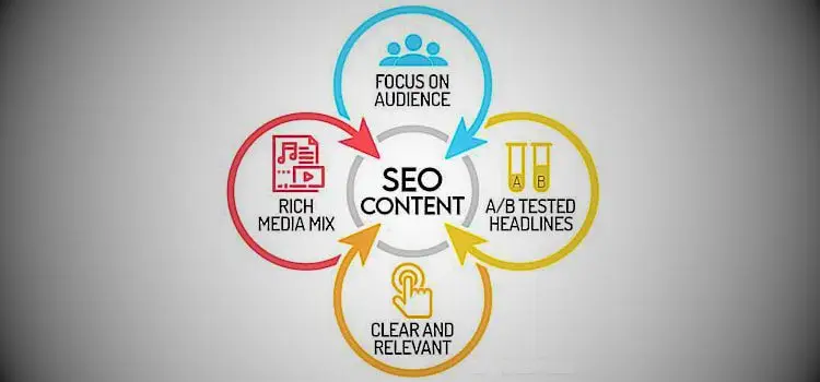 Zainfy’s Strategy for Enhancing Remodeling Websites with SEO-Optimized Content