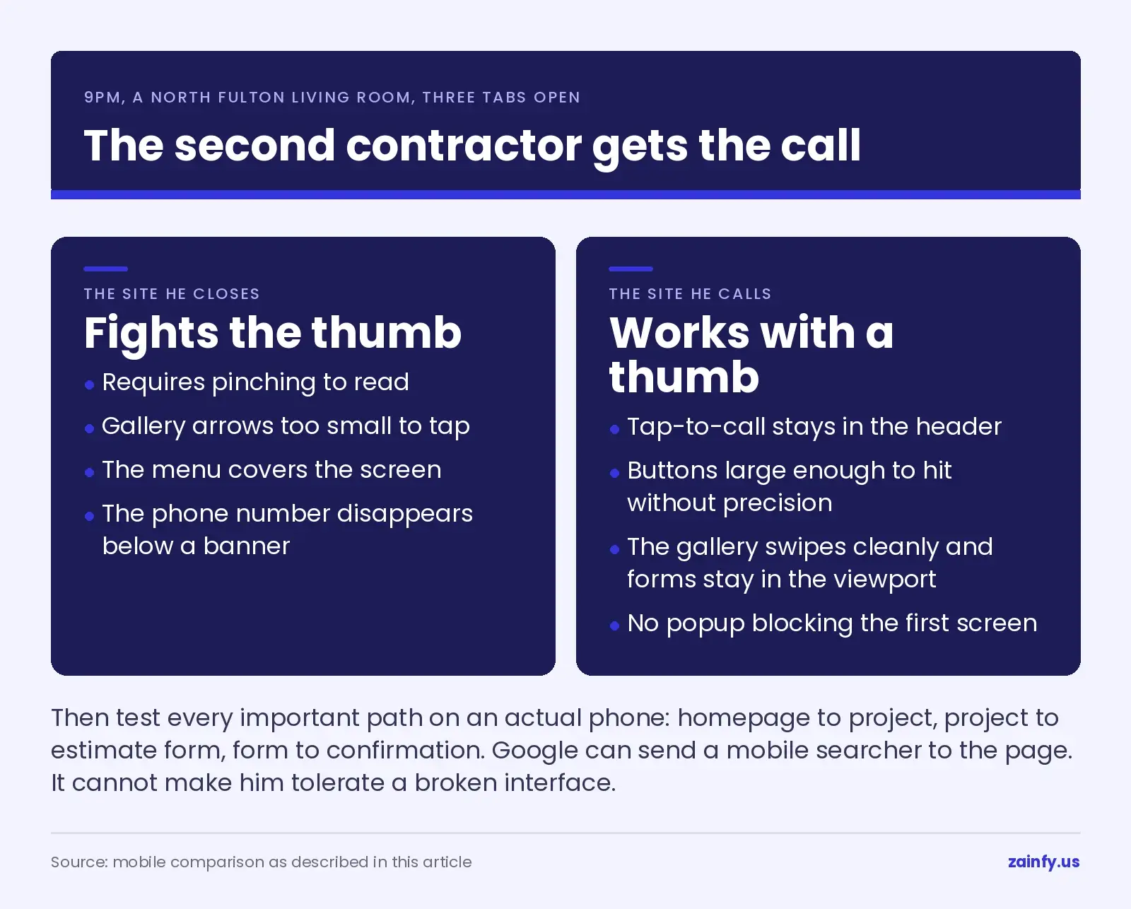 Two contractor websites compared on a phone at 9pm in a North Fulton living room: one that requires pinching, hides the phone number and has untappable gallery arrows, and one with tap-to-call in the header, large buttons and a gallery that swipes