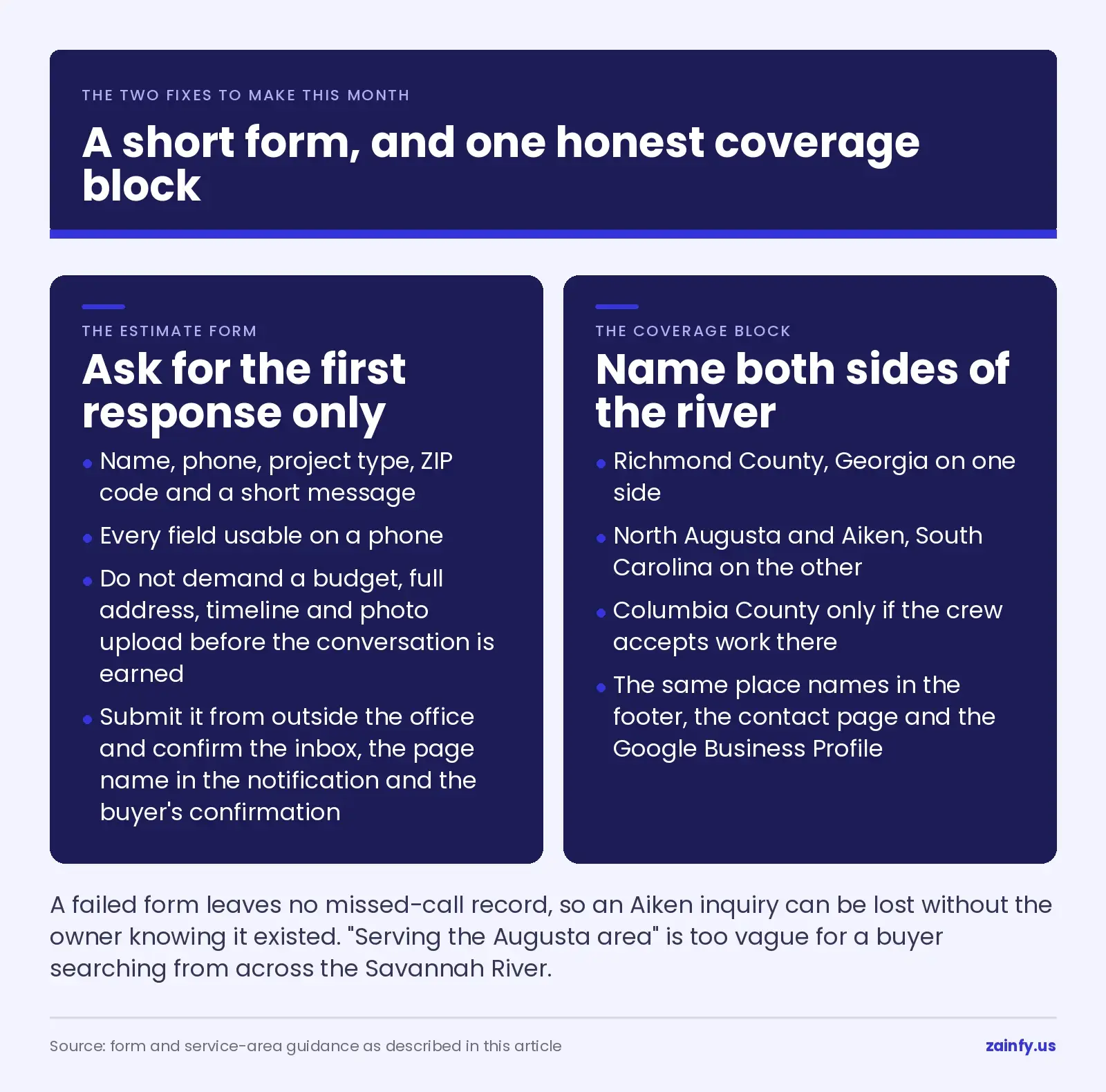 A short estimate form asking only for name, phone, project type, ZIP code and a short message, alongside a coverage block naming Richmond County Georgia and North Augusta and Aiken South Carolina
