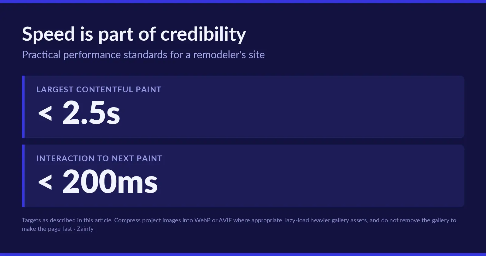 Two stat rows of performance targets for a remodeler's website: Largest Contentful Paint under 2.5 seconds and Interaction to Next Paint under 200 milliseconds