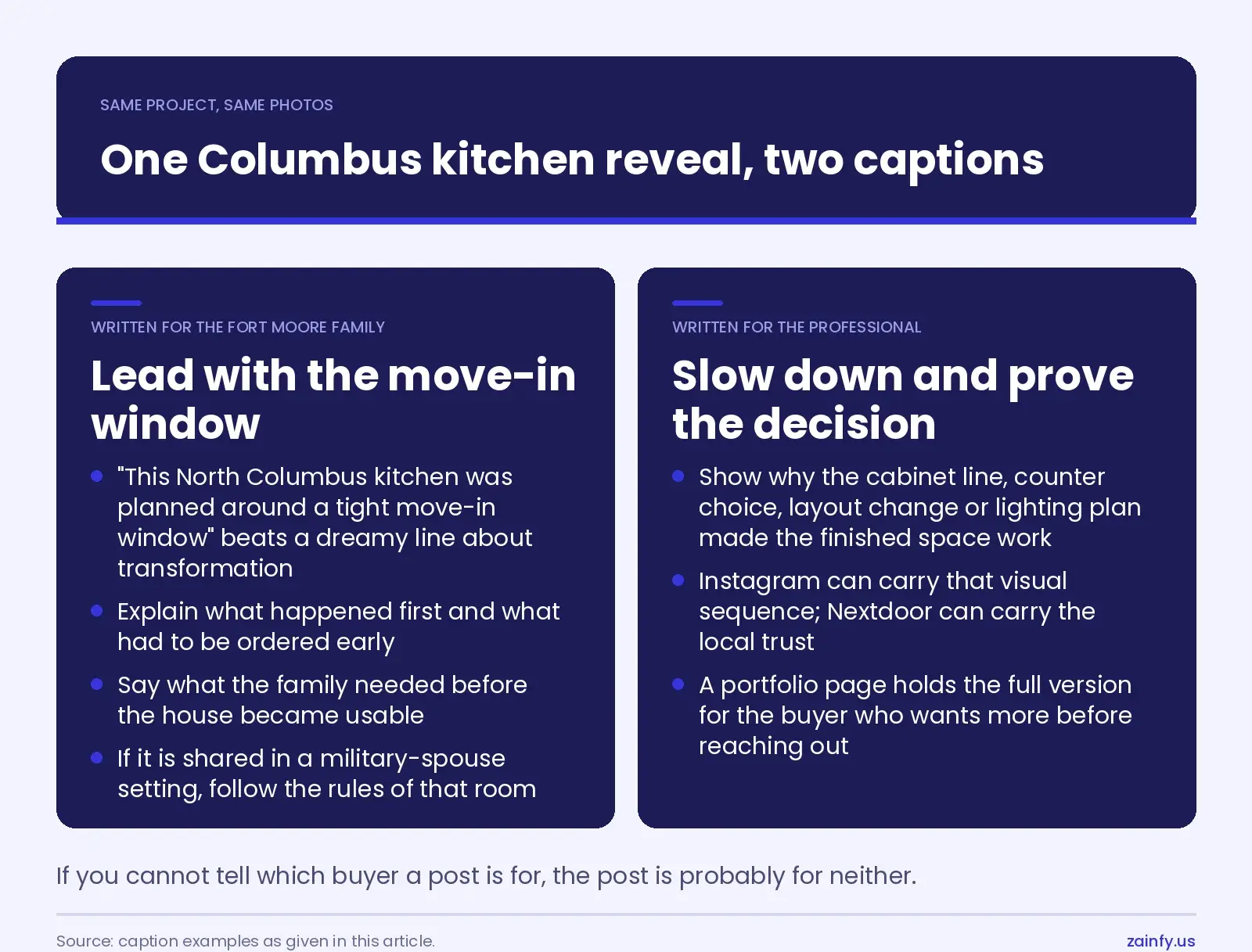 Two-column comparison of the same Columbus kitchen reveal captioned for a Fort Moore family around a tight move-in window and for a settled professional around design decisions and finish