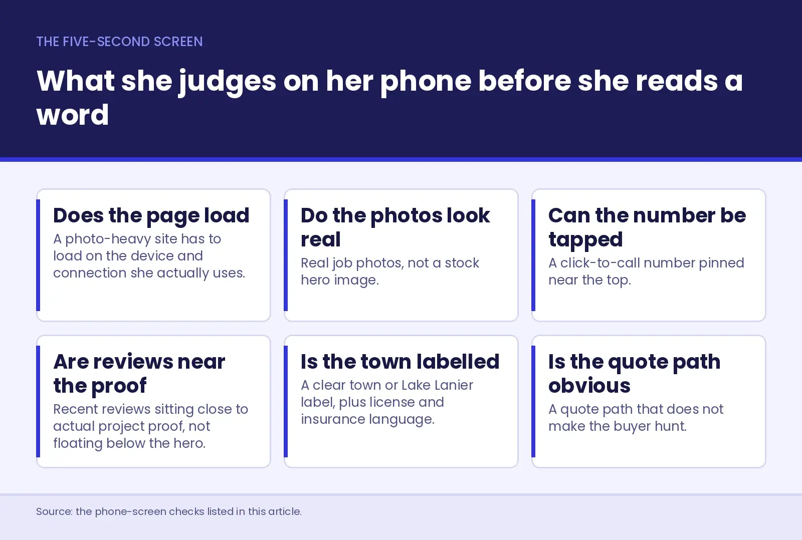 Six checks a Hall County homeowner runs on her phone in five seconds - does the page load, do the photos look real, can the number be tapped, are reviews near the project proof, is the town or Lake Lanier labelled, and is the quote path obvious