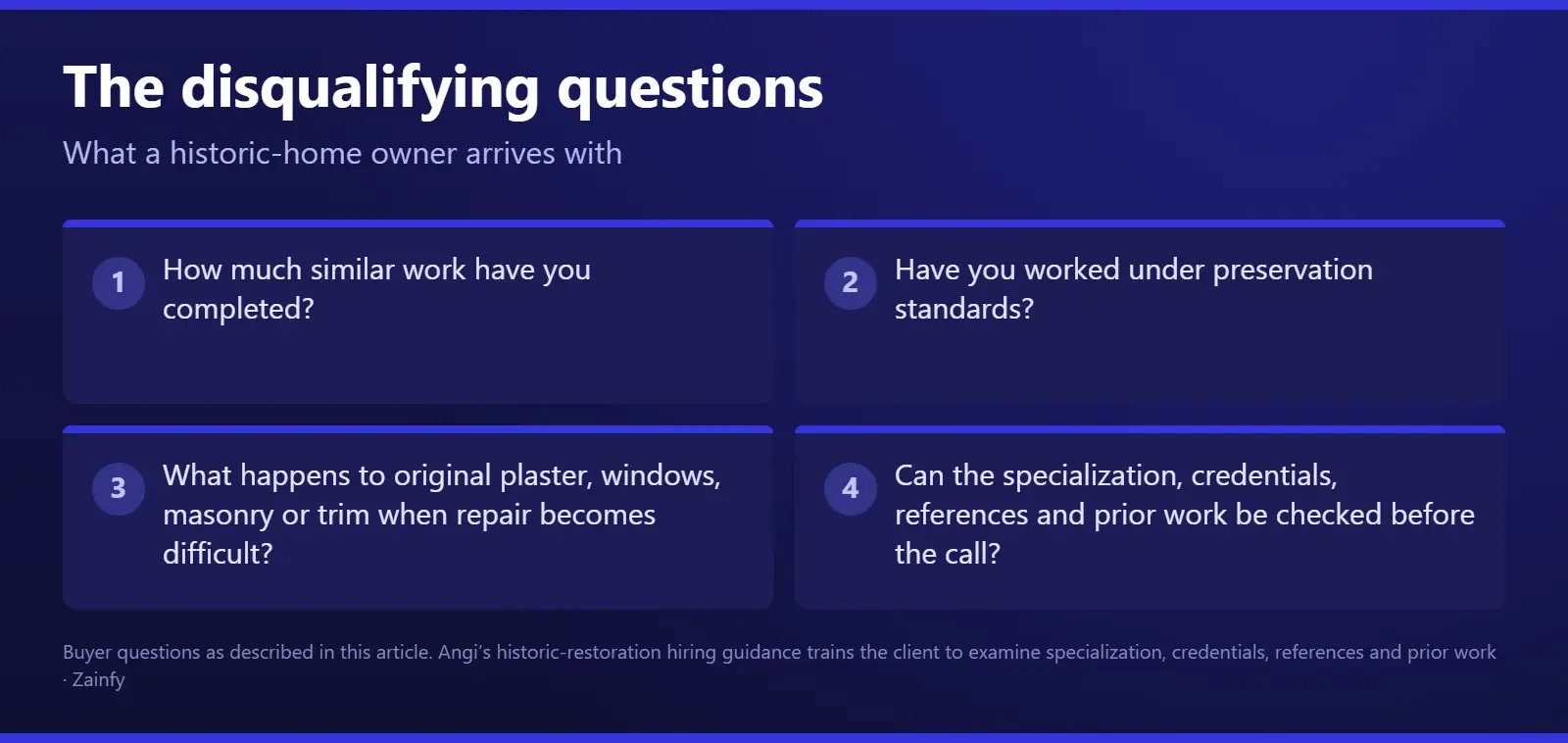 Four disqualifying questions a historic-home owner arrives with: how much similar work has been completed, whether the contractor has worked under preservation standards, what happens to original plaster, windows, masonry or trim when repair becomes difficult, and whether specialization, credentials, references and prior work can be checked before the call
