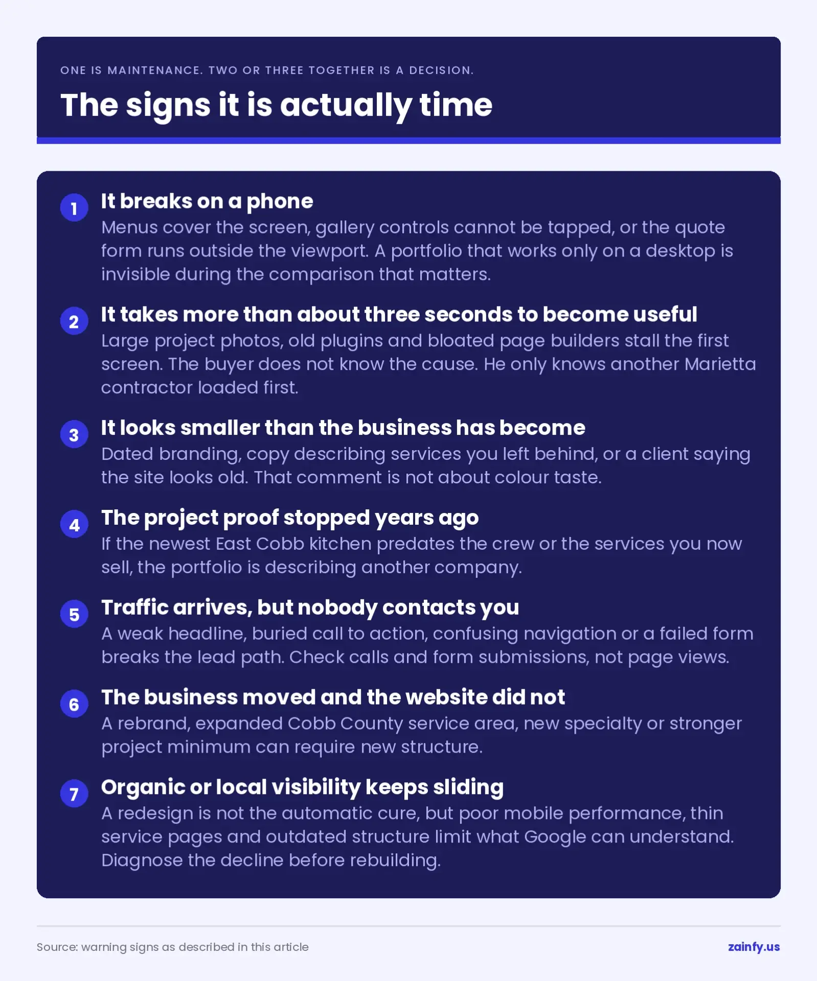 Seven warning signs that a Marietta remodeling contractor's website needs rebuilding: it breaks on a phone, takes more than three seconds, looks smaller than the business, the project proof stopped, traffic produces no contacts, the business moved and the site did not, and local visibility keeps sliding