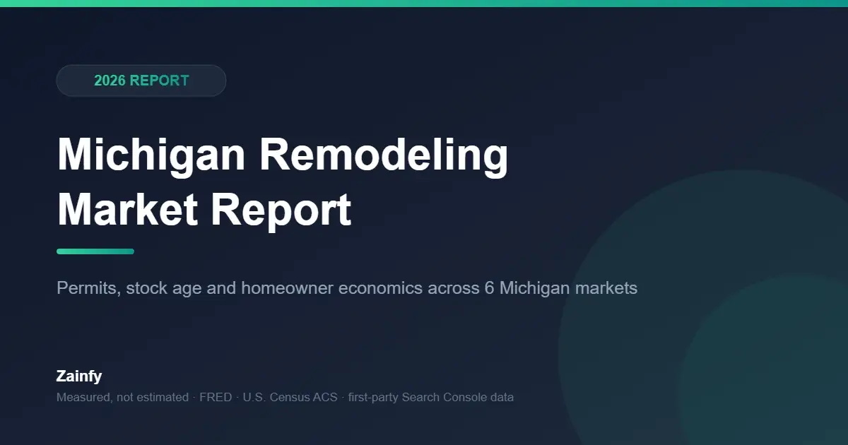 Michigan Remodeling Market Report 2026 cover — 82% spring permit surge and the oldest housing stock, by Zainfy