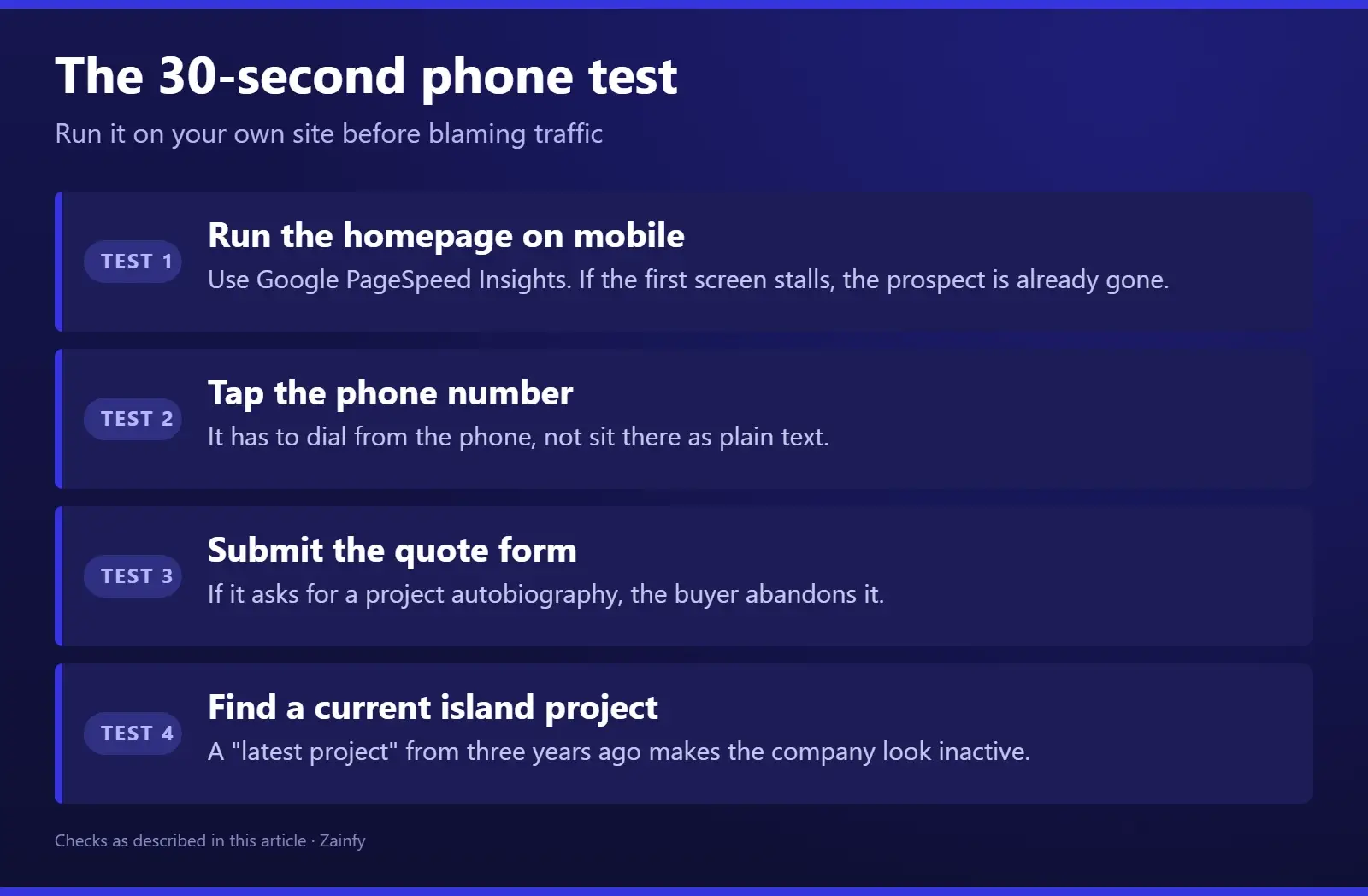 Four-part phone test for a Savannah contractor website: run the homepage through Google PageSpeed Insights on mobile, tap the phone number, submit the quote form, and find a current island project