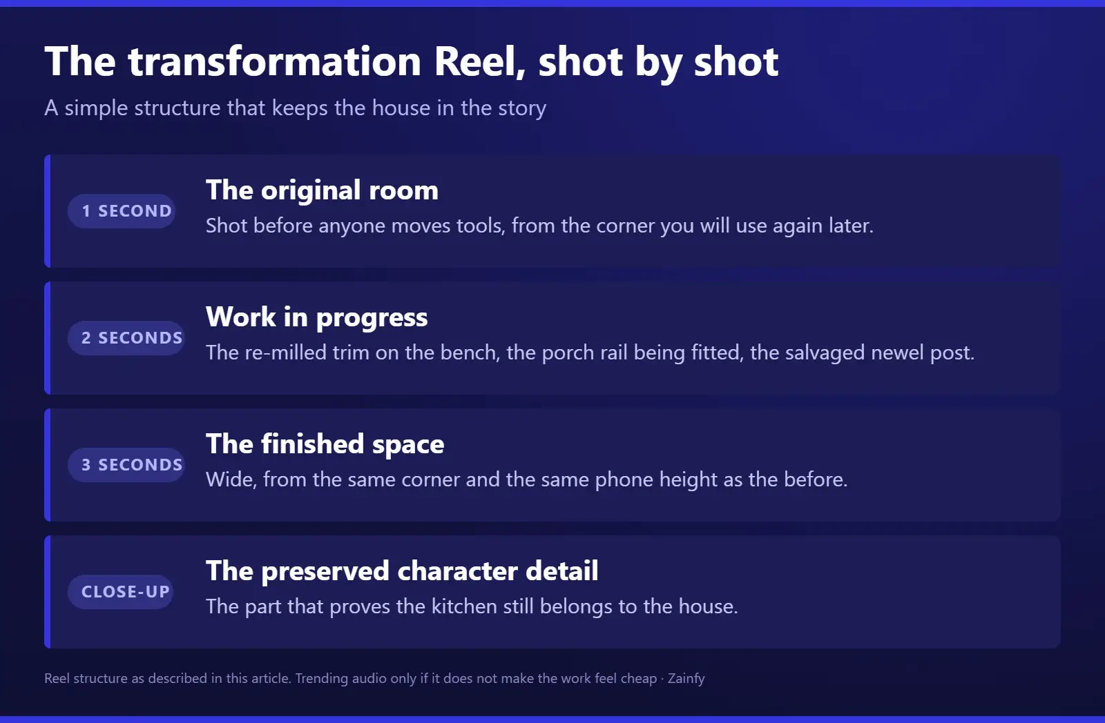 Four-part transformation Reel structure: one second of the original room, two seconds of work in progress, three seconds of the finished space, and a close-up of the preserved character detail