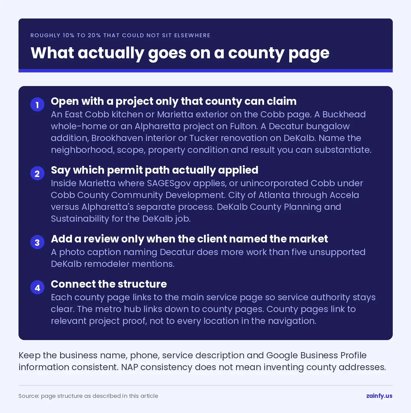 Four things a real county service-area page needs: a project only that county can claim, the permit path that actually applied, a review where the client named the market, and internal links connecting the county page to the main service page and metro hub