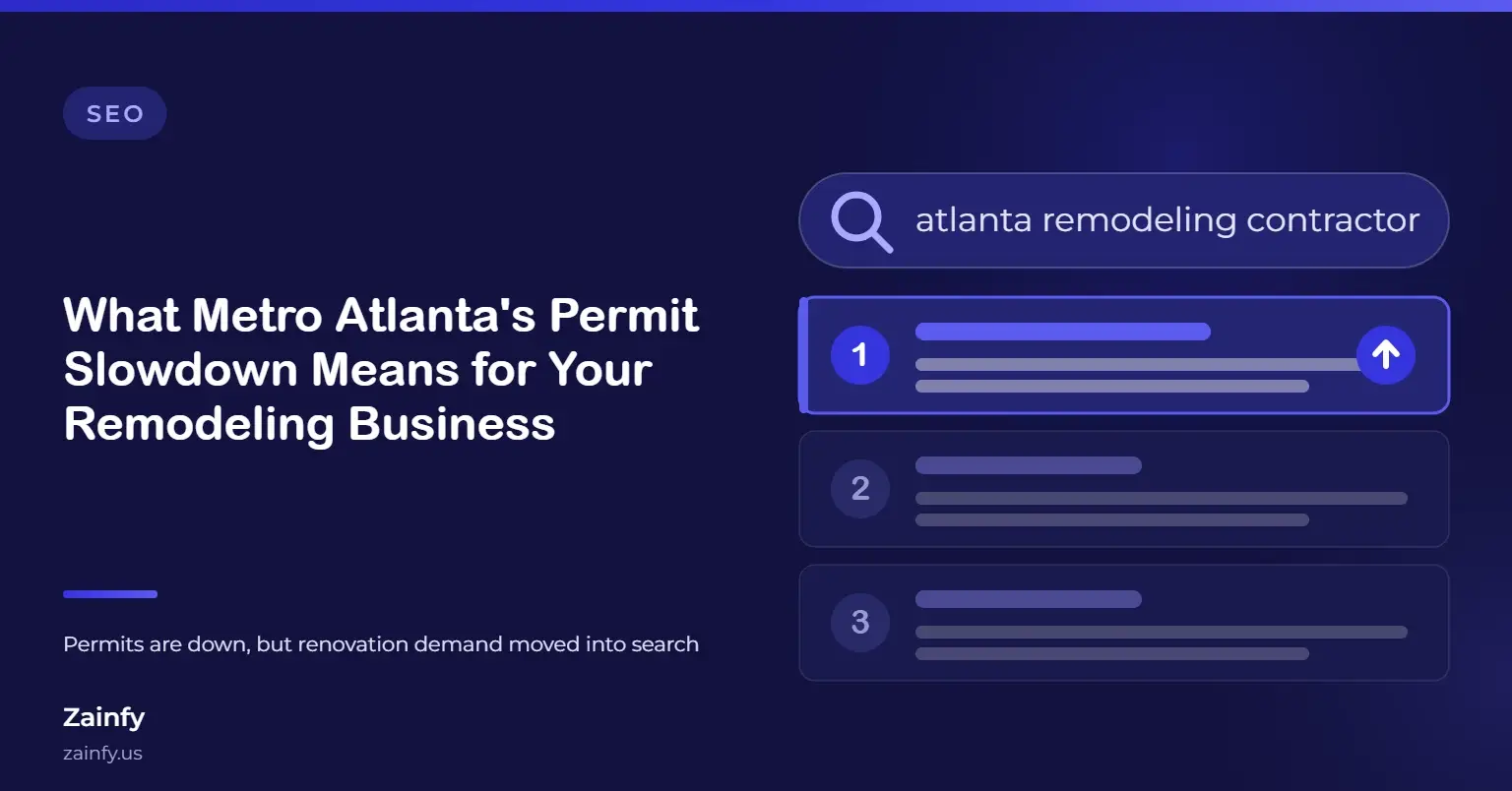 Zainfy SEO article cover: What Metro Atlanta's Permit Slowdown Means for Your Remodeling Business — with a stylised search results panel