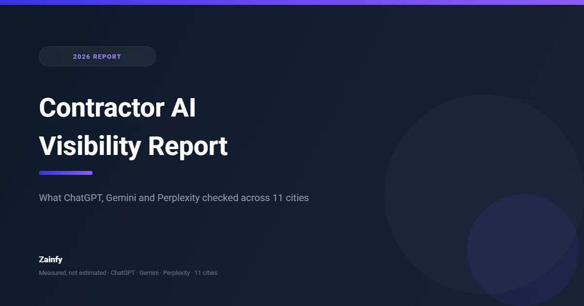 Contractor AI Visibility Report 2026 cover — what ChatGPT, Gemini and Perplexity checked across 11 cities, by Zainfy