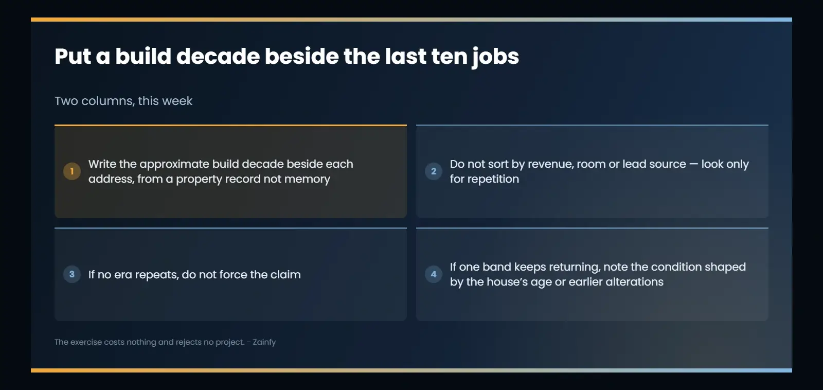 A two-column exercise on the last ten completed jobs: write the approximate build decade beside each address from a property record, ignore revenue and room type, look only for repetition, then note the condition shaped by the house’s age