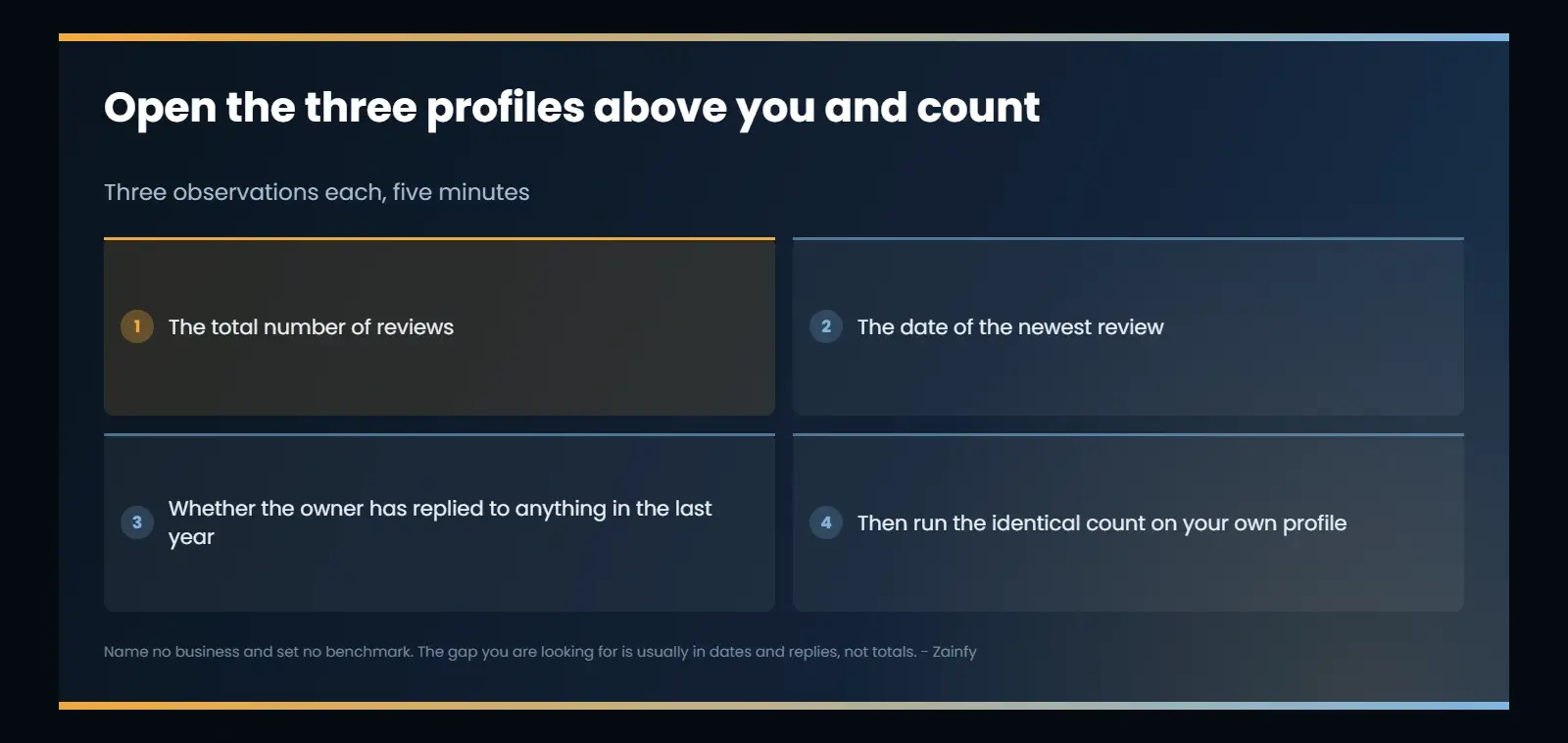 A five-minute review audit: for the three contractor profiles ranking above you, record the total review count, the date of the newest review and whether the owner replied in the last year, then run the identical count on your own profile