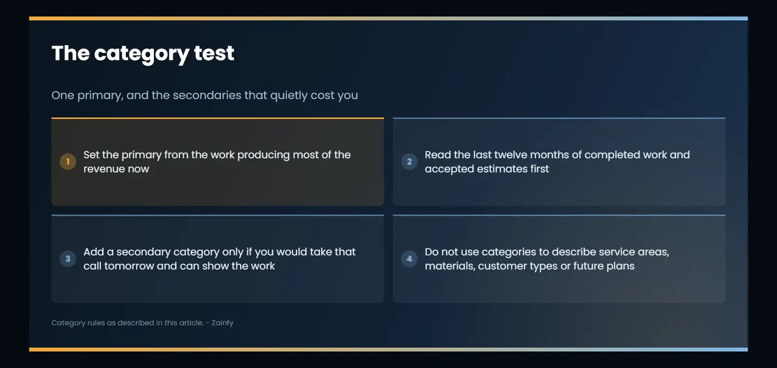How to choose Google Business Profile categories: set the primary category from the work producing most current revenue, add a secondary category only for work you would take tomorrow and can show, and keep service areas, materials and customer types out of the category field