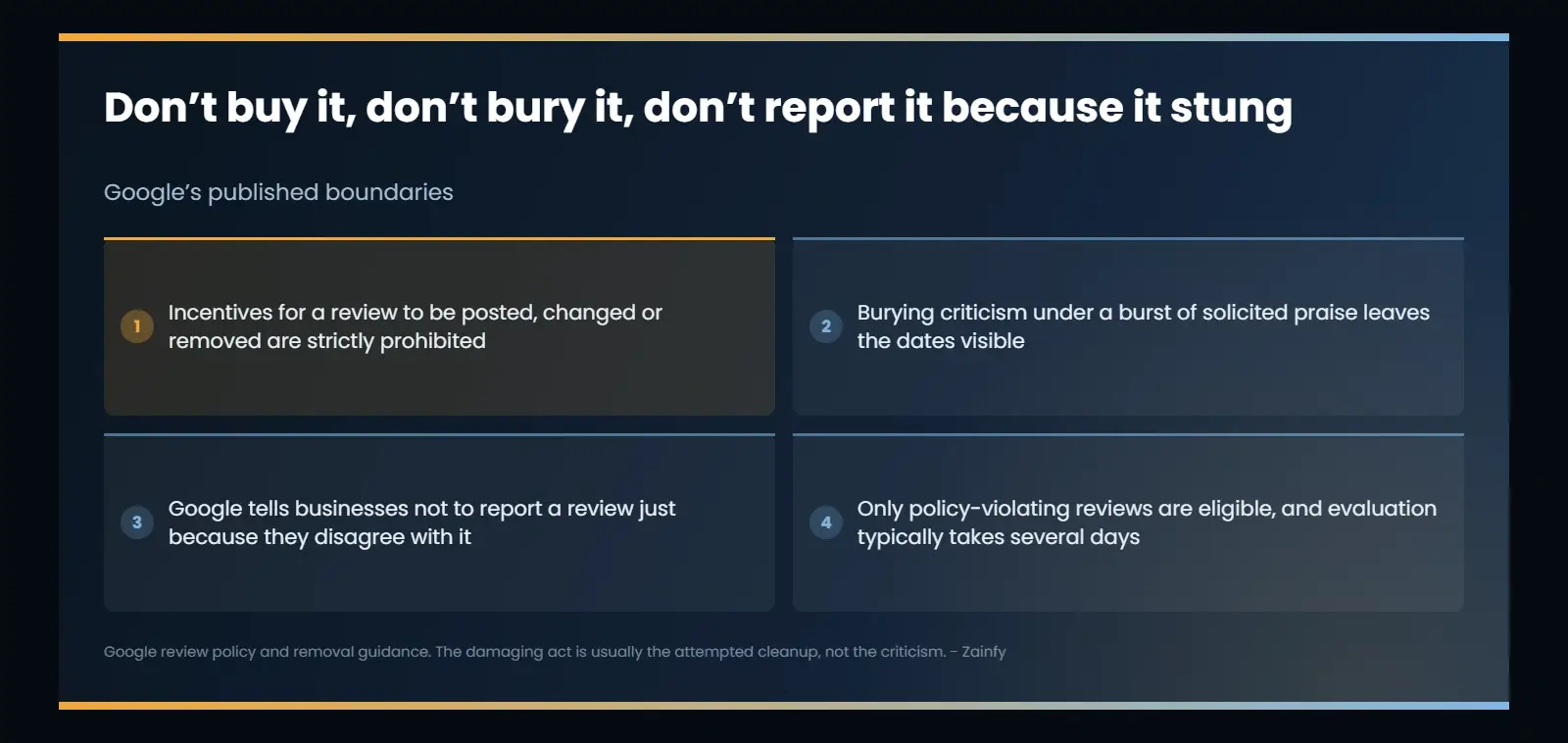 Three things not to do with Google reviews: never offer money, discounts or free work for a review to be posted, changed or removed; never bury a negative review under solicited praise; and never report a review simply because you disagree with it