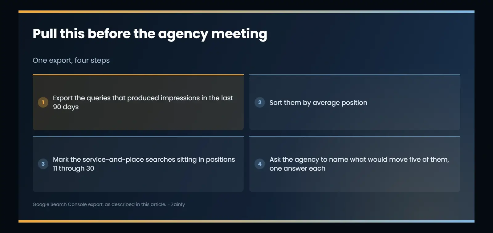 How to prepare for an agency meeting using Google Search Console: export 90 days of queries, sort by average position, mark service-and-place searches in positions 11 to 30, and ask the agency to name what would move five of them