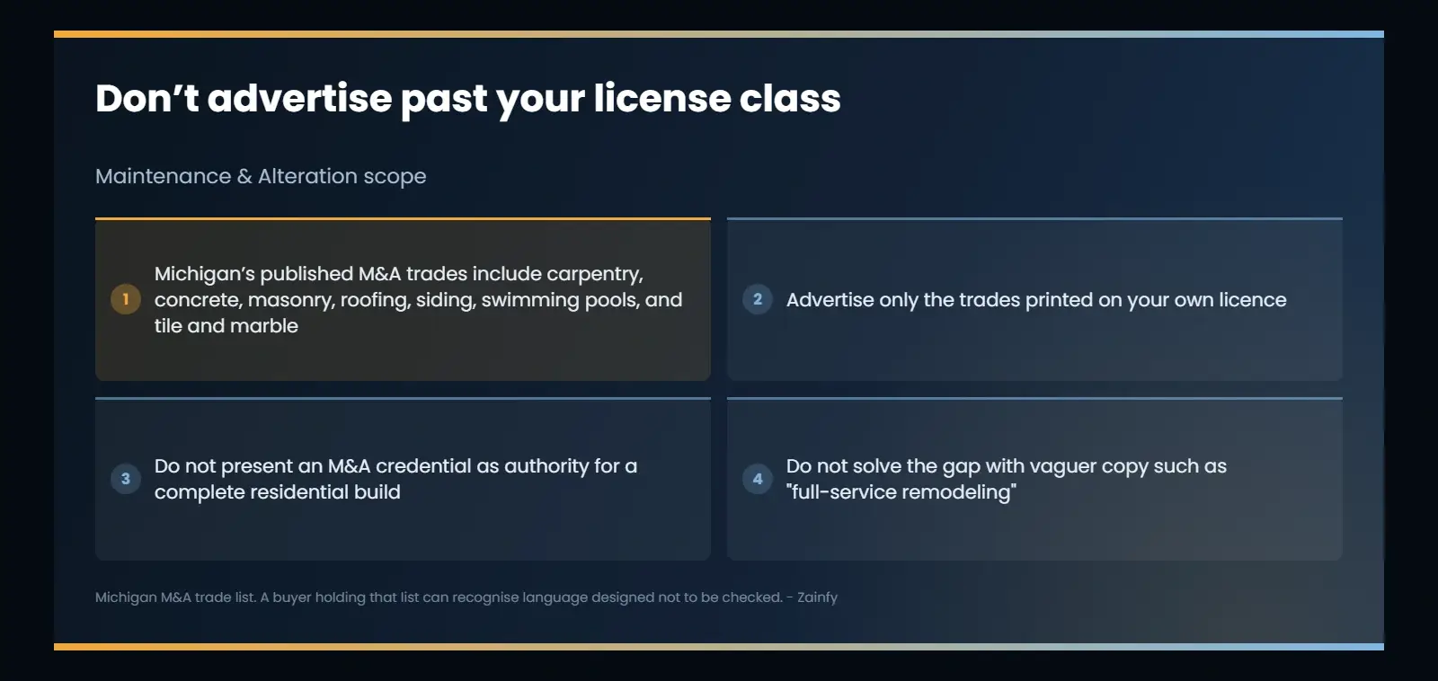 Michigan Maintenance and Alteration licence scope: advertise only the trades printed on the licence, such as carpentry, concrete, masonry, roofing, siding, swimming pools and tile and marble, and do not present the credential as authority for a complete residential build