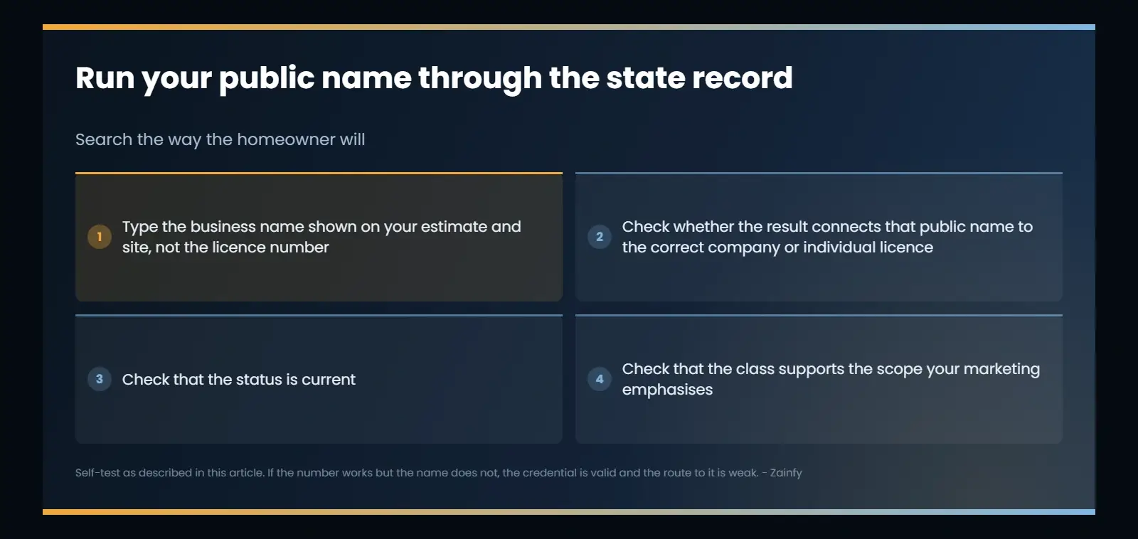 How to test a Michigan builders licence as a buyer would: search the public business name first rather than the licence number, check whether the result connects to the right company or individual record, confirm the status is current, and confirm the class supports the advertised scope