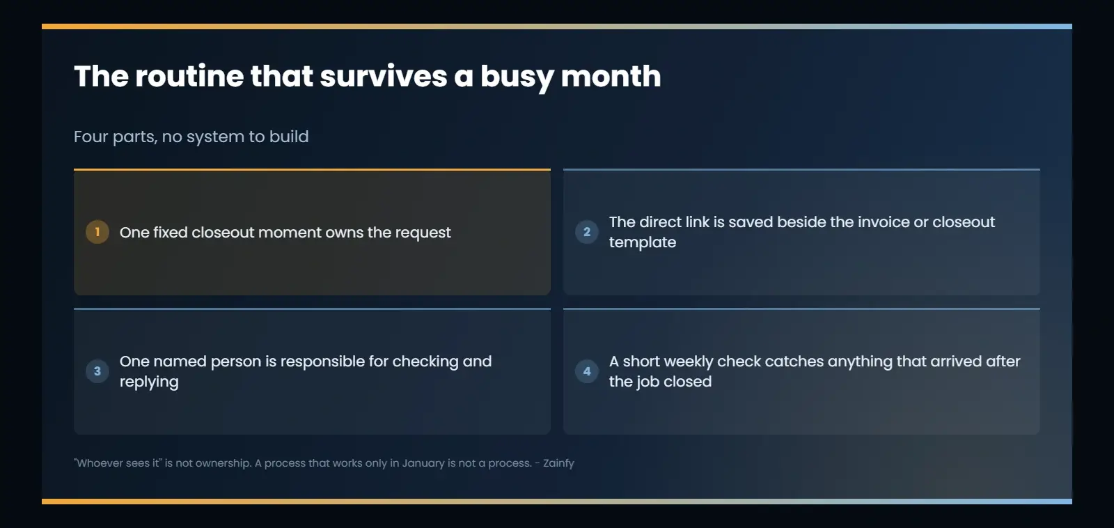 How to make the review routine survive a busy month: one fixed closeout moment for the ask, the direct link saved beside the invoice template, one named person responsible for replies, and a short weekly check for anything that arrived late