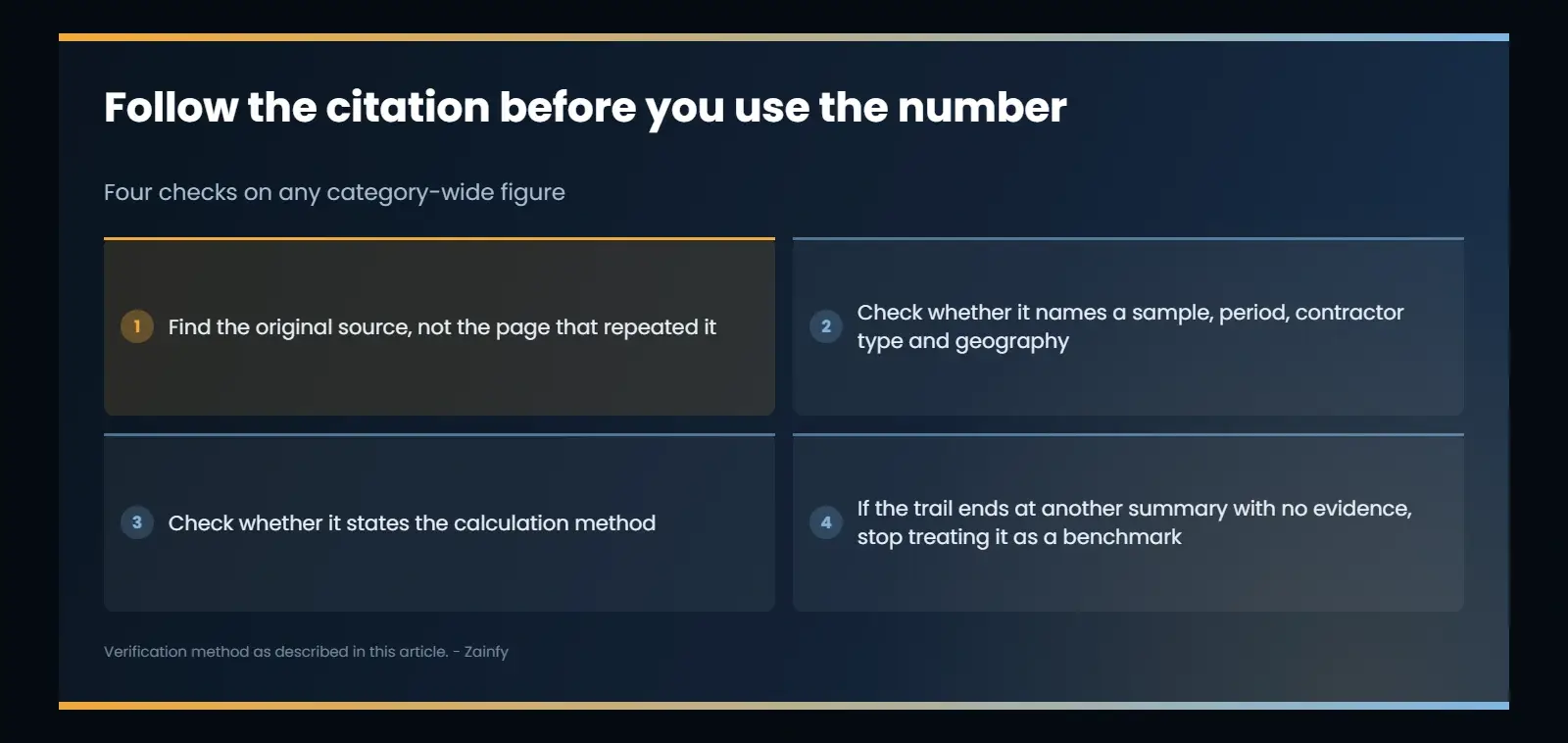 How to check a cost-per-lead claim: follow the citation to its original source, check whether that source names a sample, period, contractor type, geography and method, and stop treating the figure as a benchmark when the trail ends at another summary