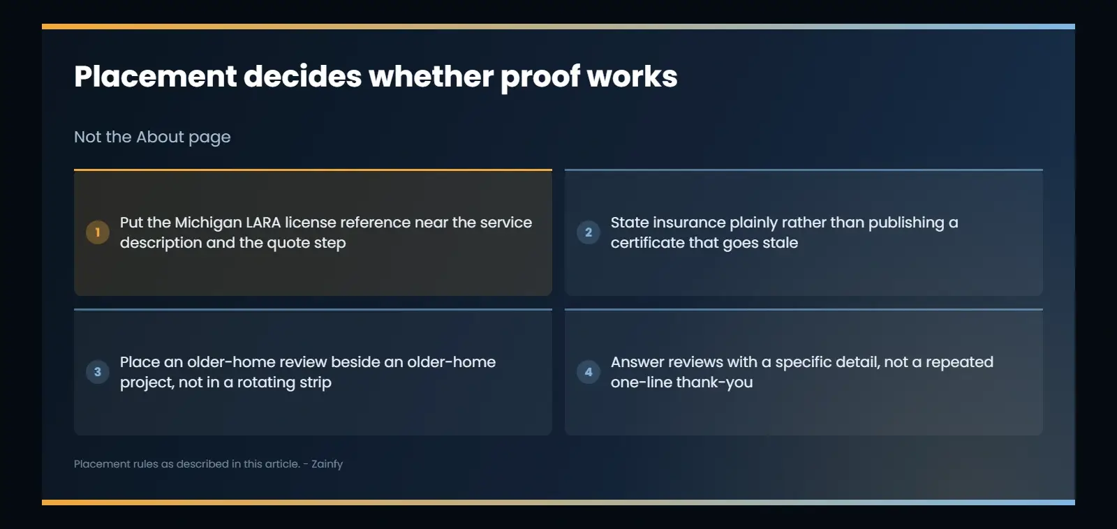 Where contractor trust signals belong: the Michigan LARA license reference near the service description and the quote step, insurance stated plainly, an older-home review beside an older-home project, and review responses that name the project