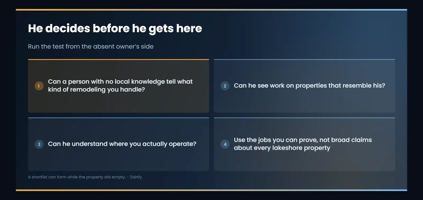 He decides before he gets here: Can a person with no local knowledge tell what kind of remodeling you handle?; Can he see work on properties that resemble his?; Can he understand where you actually operate?; Use the jobs you can prove, not broad claims...