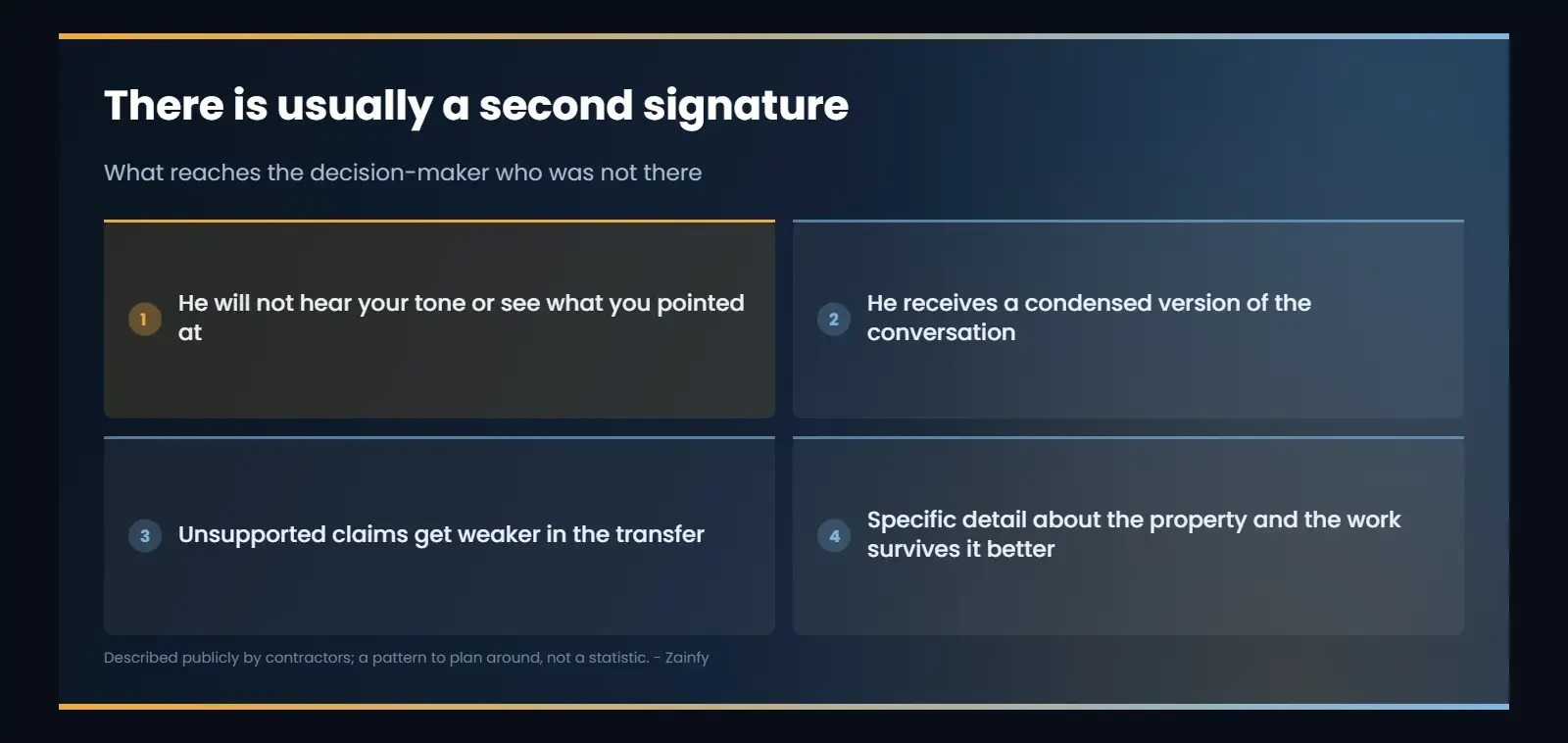 There is usually a second signature: He will not hear your tone or see what you pointed at; He receives a condensed version of the conversation; Unsupported claims get weaker in the transfer; Specific detail about the property and the work survives it...