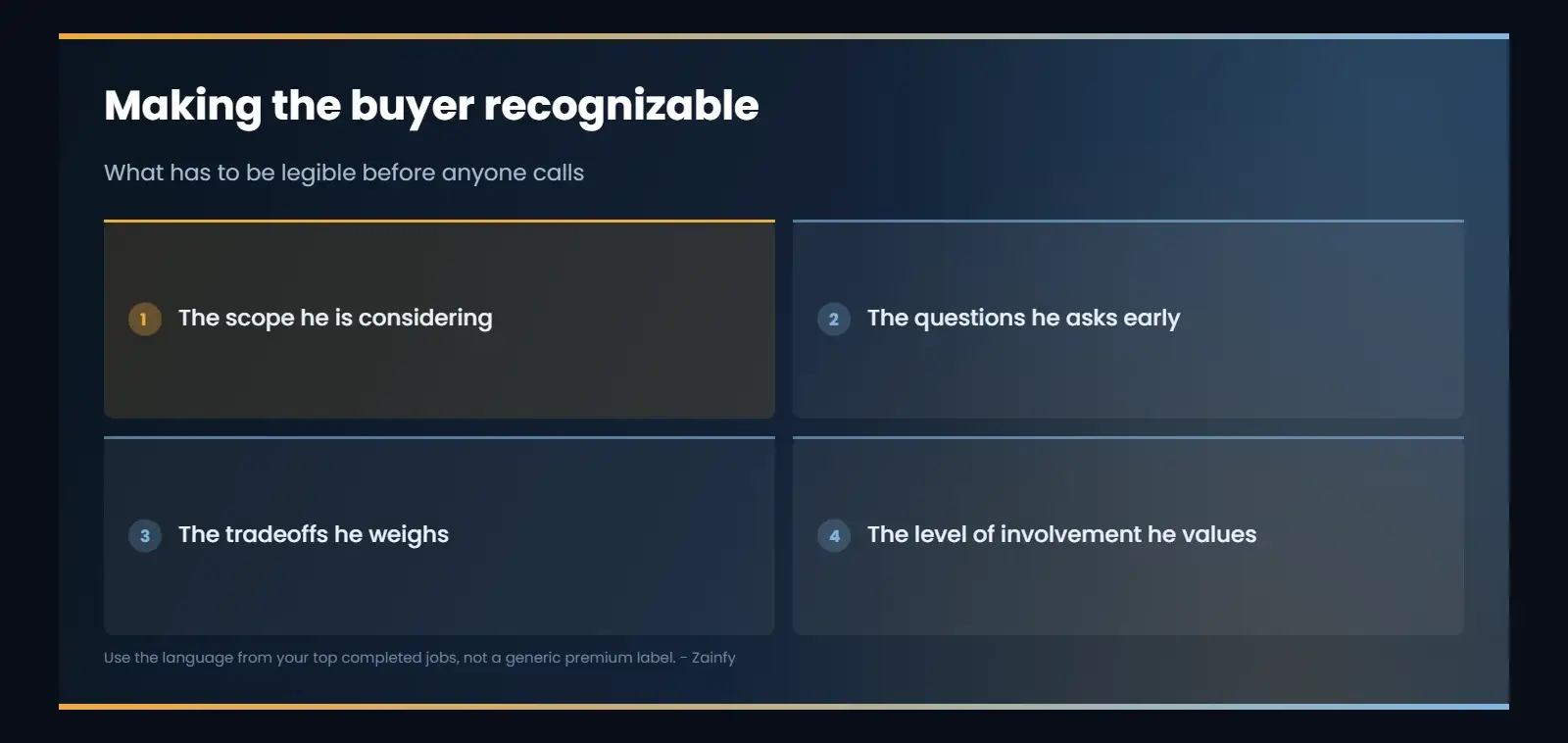 Making the buyer recognizable: The scope he is considering; The questions he asks early; The tradeoffs he weighs; The level of involvement he values.