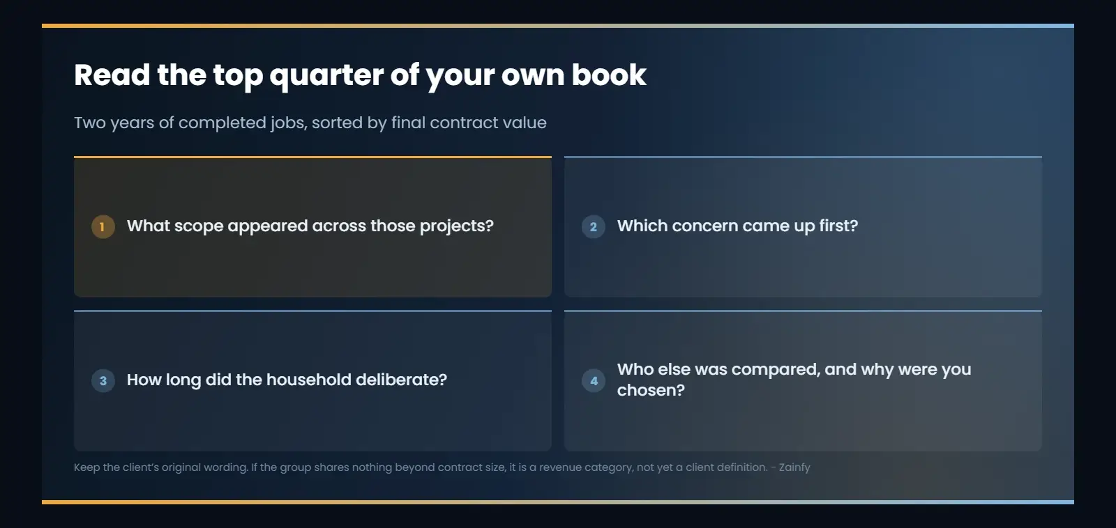 Read the top quarter of your own book: What scope appeared across those projects?; Which concern came up first?; How long did the household deliberate?; Who else was compared, and why were you chosen?.