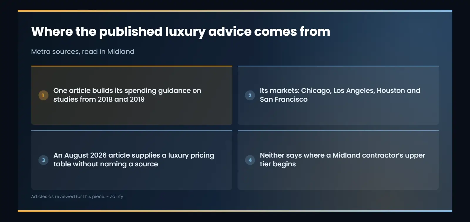 Where the published luxury advice comes from: One article builds its spending guidance on studies from 2018 and 2019; Its markets: Chicago, Los Angeles, Houston and San Francisco; An August 2026 article supplies a luxury pricing table without naming a...